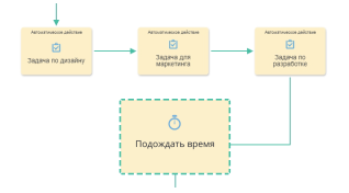 Распараллеливание задач