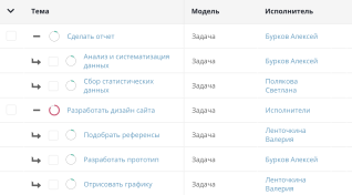 Подзадачи