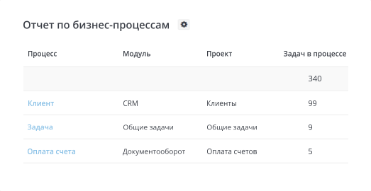 KPI эффективности бизнес-процессов
